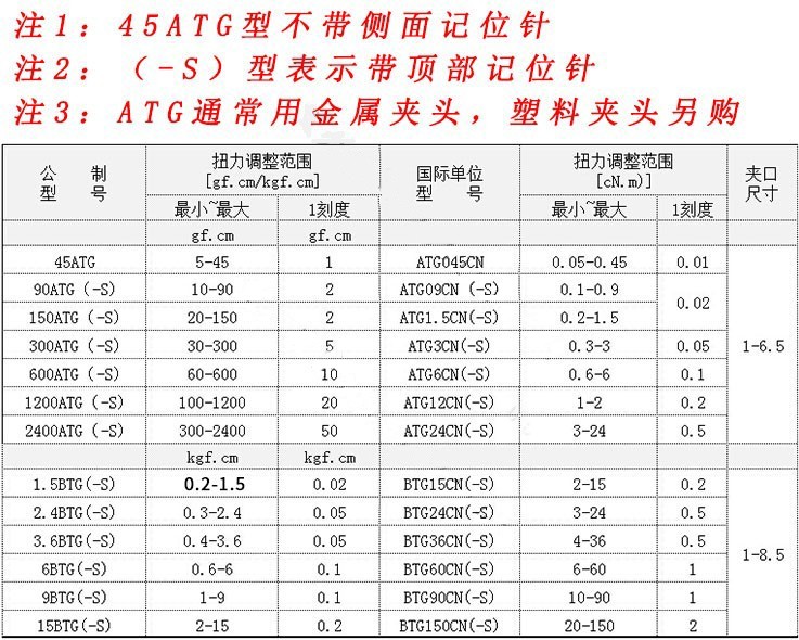 日本进口东日TOHNICHI马达扭力计扭矩表测试仪6BTG 9BTG 15BTG-S (2).jpg